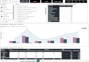 Visuals comparing clients across Flanders