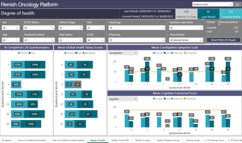 Power BI report: Health status data