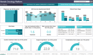 At-a-Glance report page