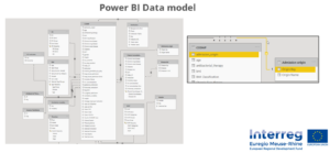 Star data model