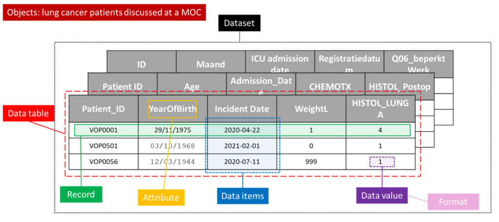 Illustration: Data quality artefacts