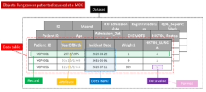 Illustration: Data quality artefacts