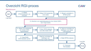 OBI production process flow diagram