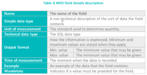 Data dictionary template
