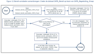 Sample process flow for producing OBIs