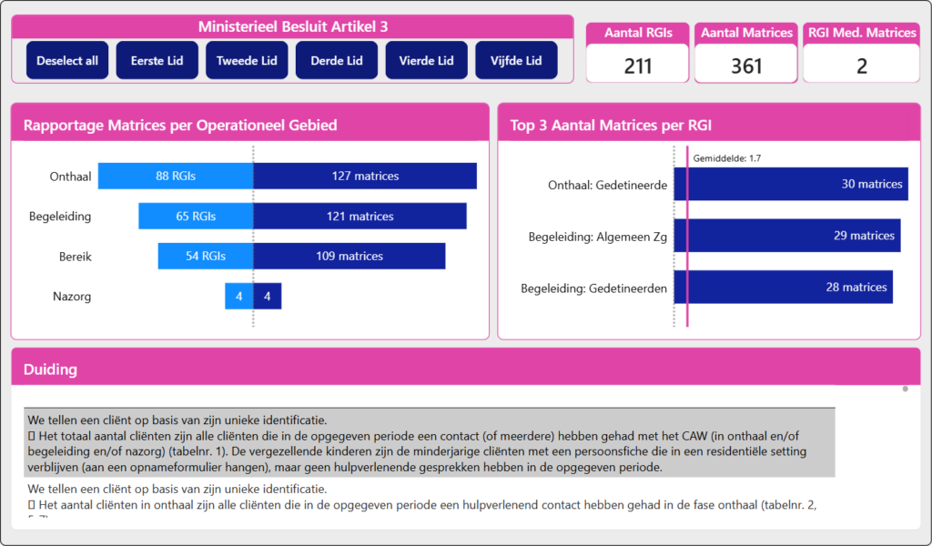 Power BI report page