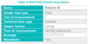 Data dictionary example for defining the CoDaP dataset PatientID variable