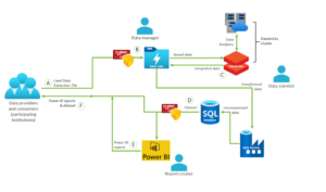 CoDaP process diagram