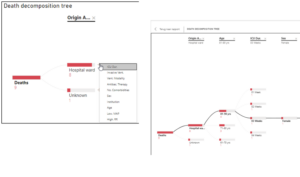 CoDaP Power BI report visual — mortality decomposition tree