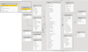 CoDaP data model 